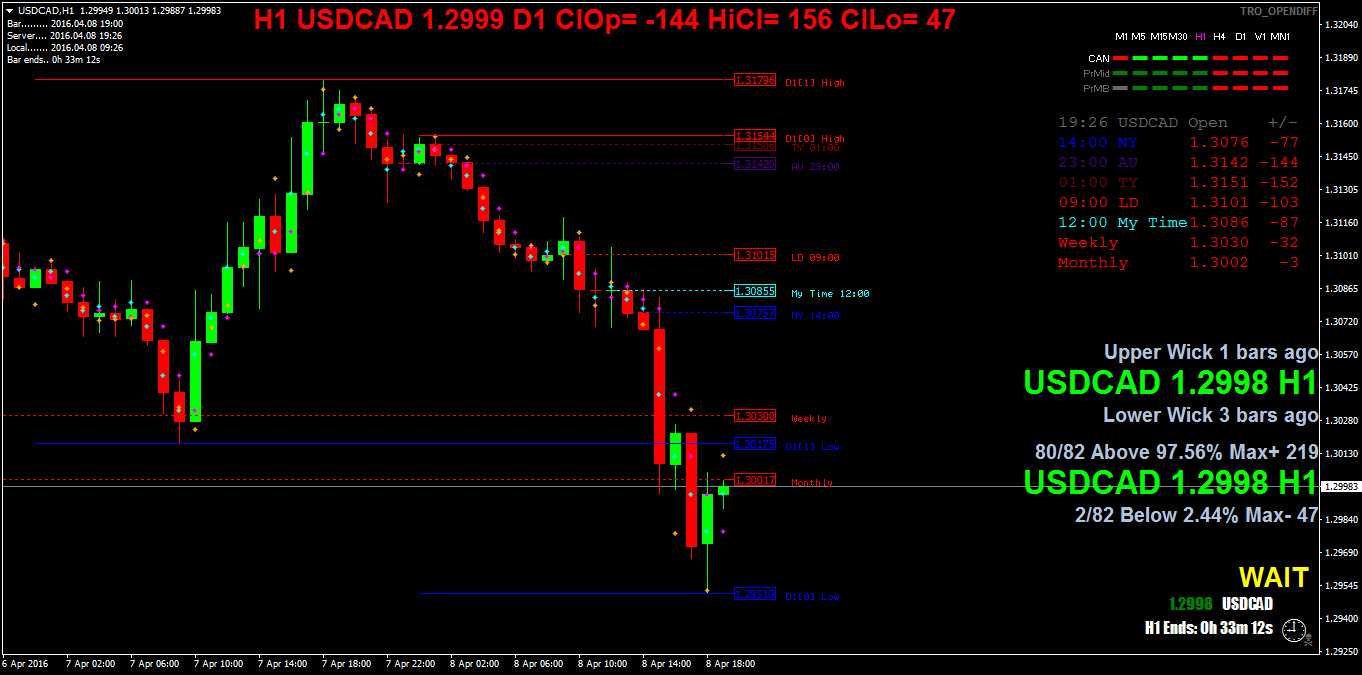 USDCADH1.png