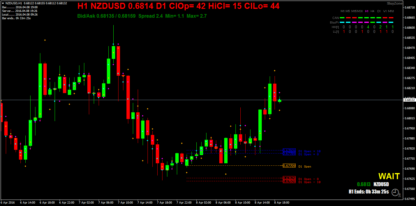 NZDUSDH1.png