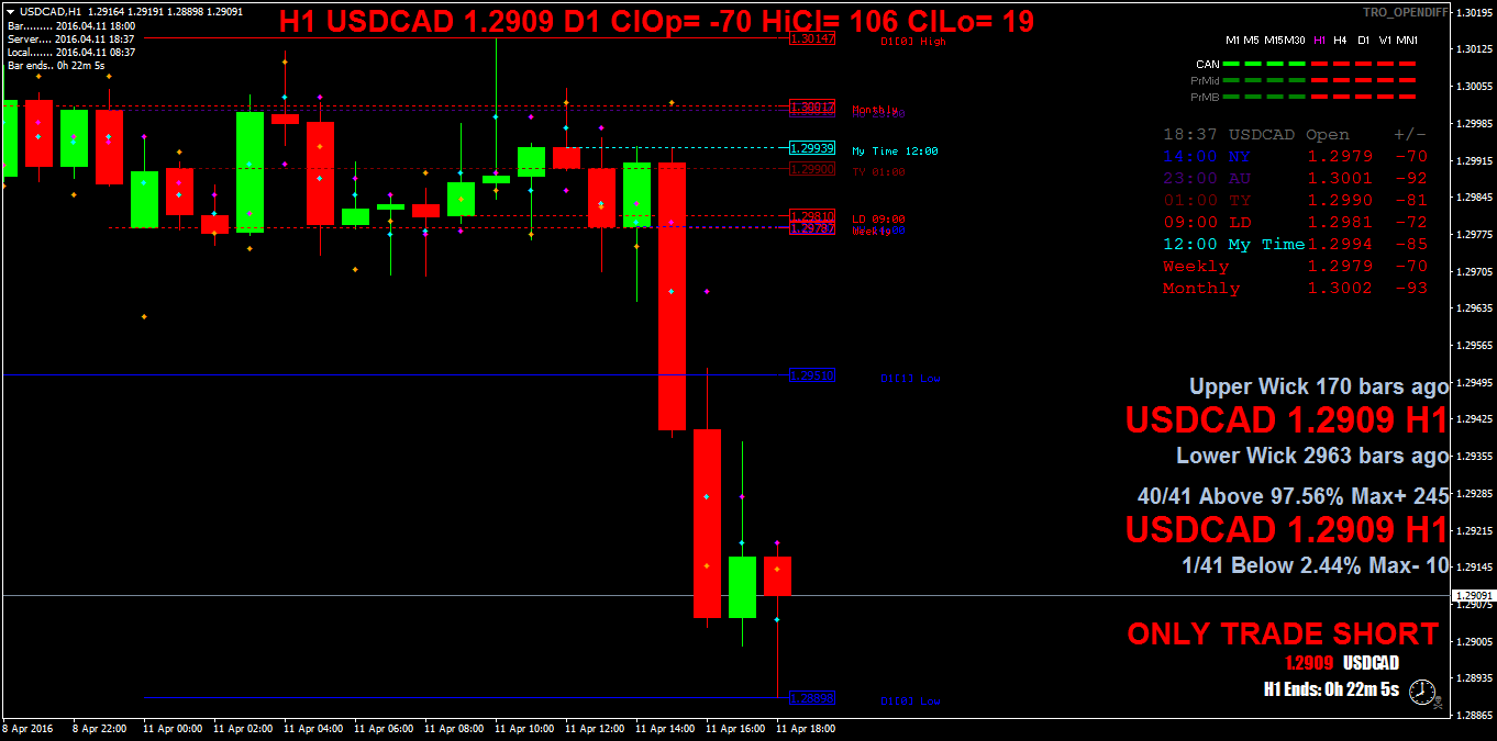 USDCADH1.png