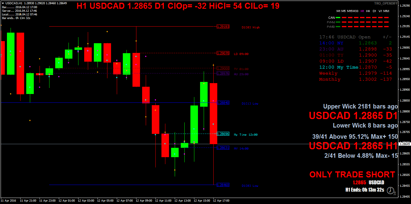 USDCADH1.png