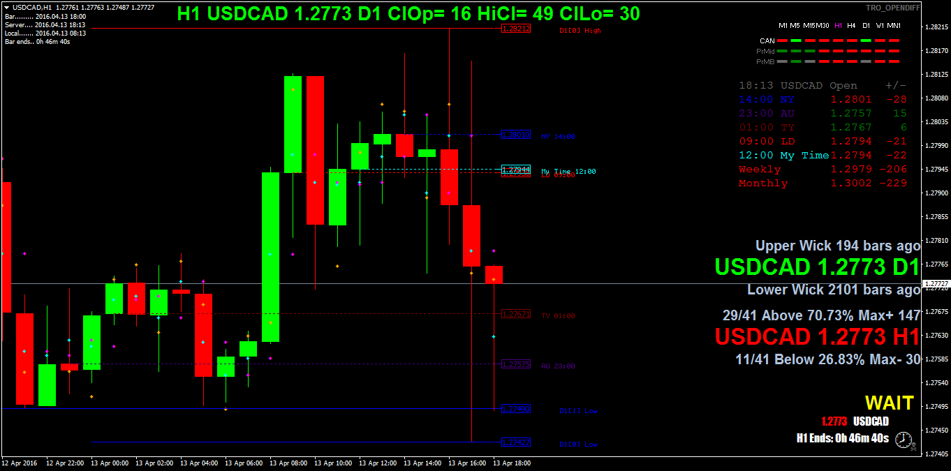 USDCADH1.png