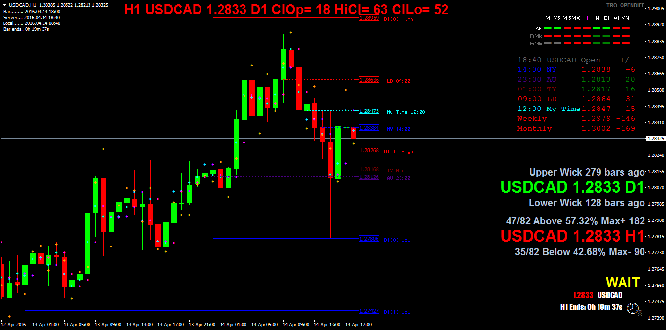 USDCADH1.png