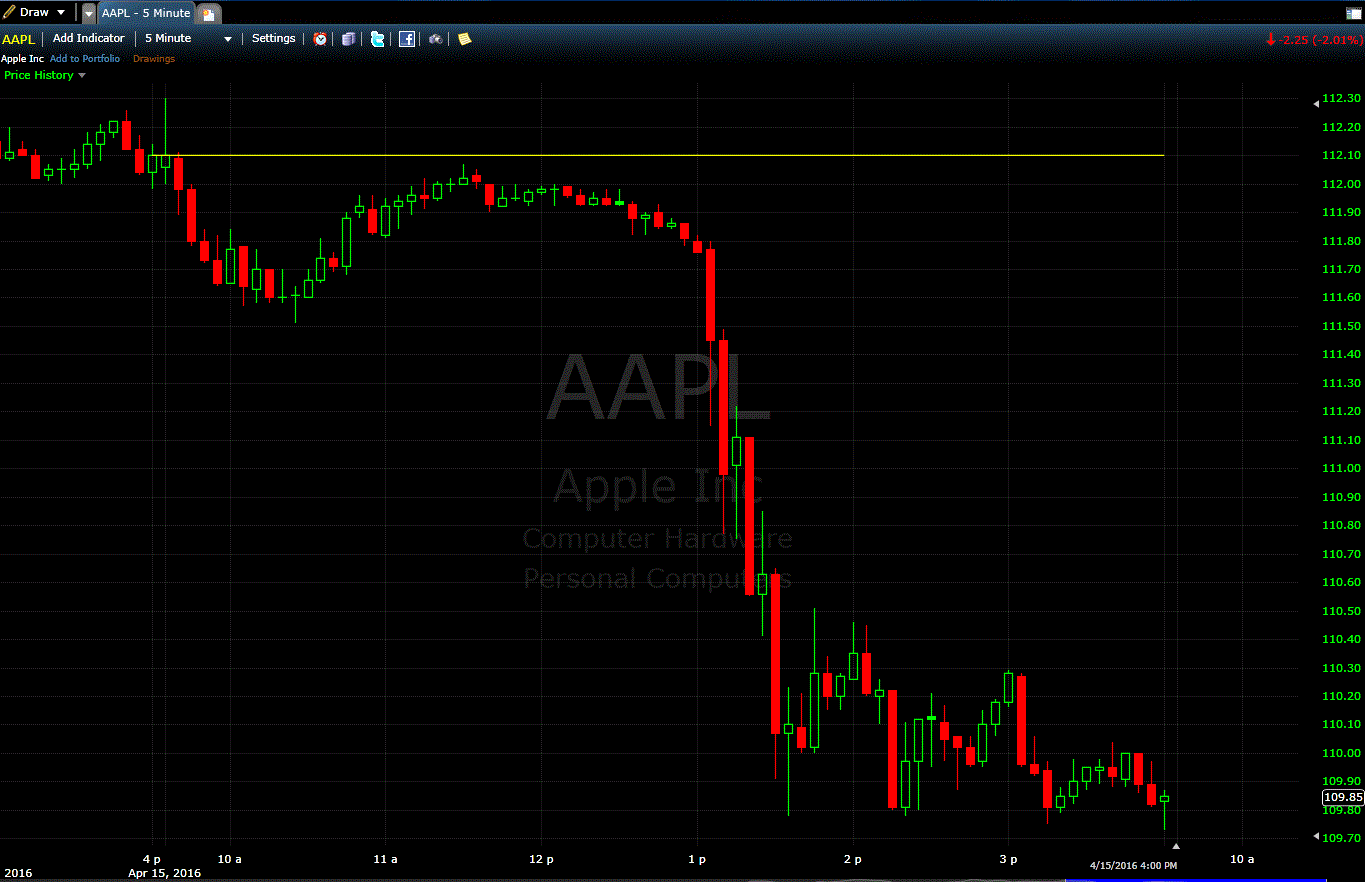 aapl.gif