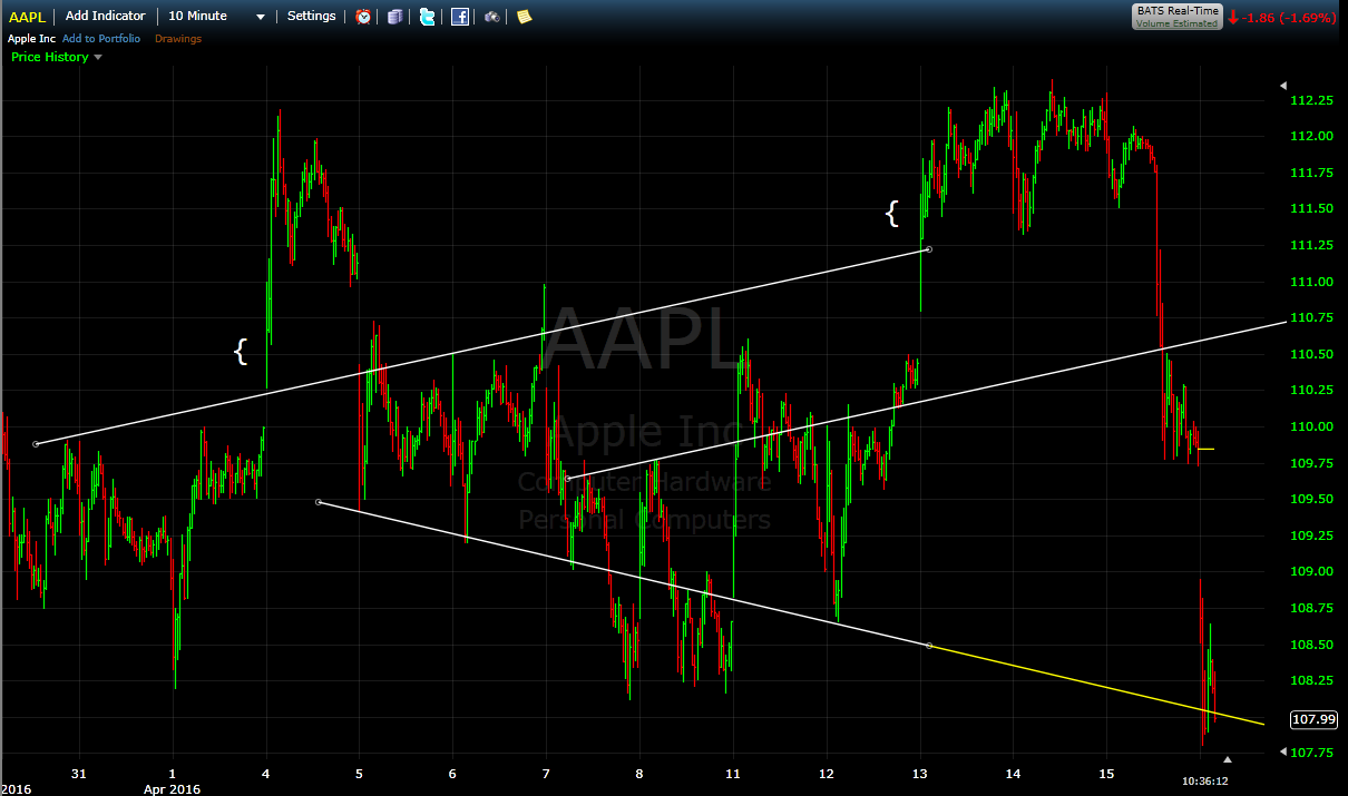 freestockcharts_com_AAPL.png