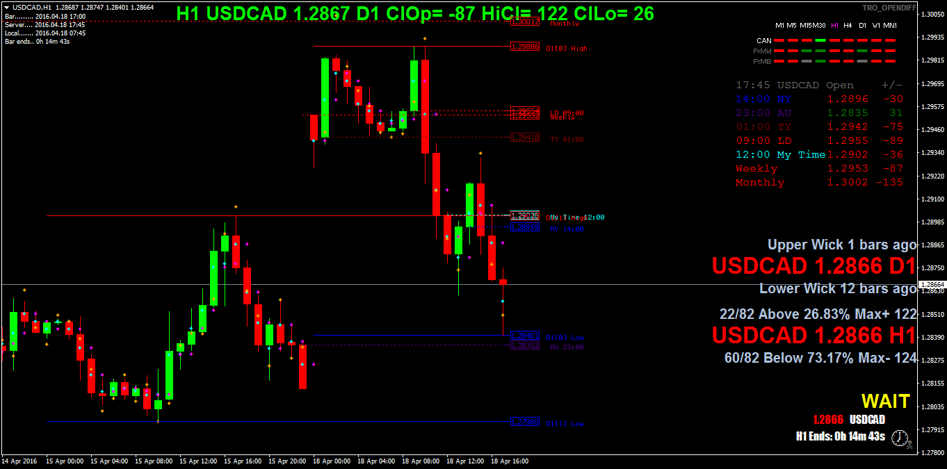 USDCADH1.png