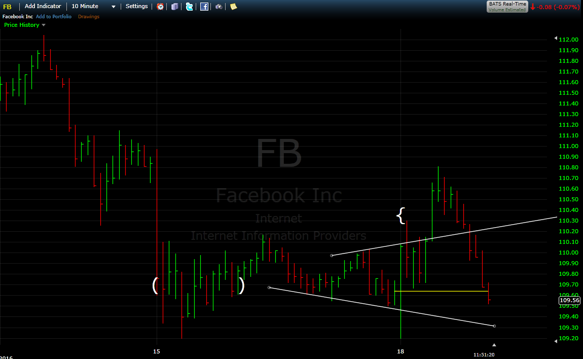 freestockcharts_com_FB.png