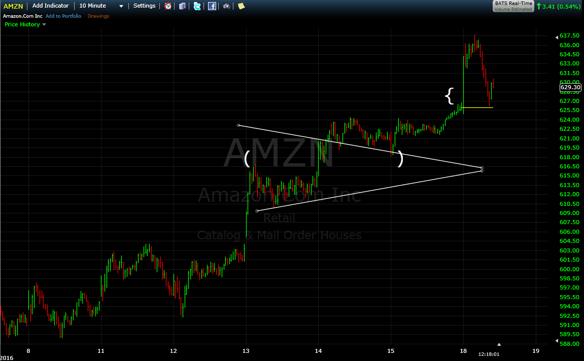 freestockcharts_com_AMZN.png