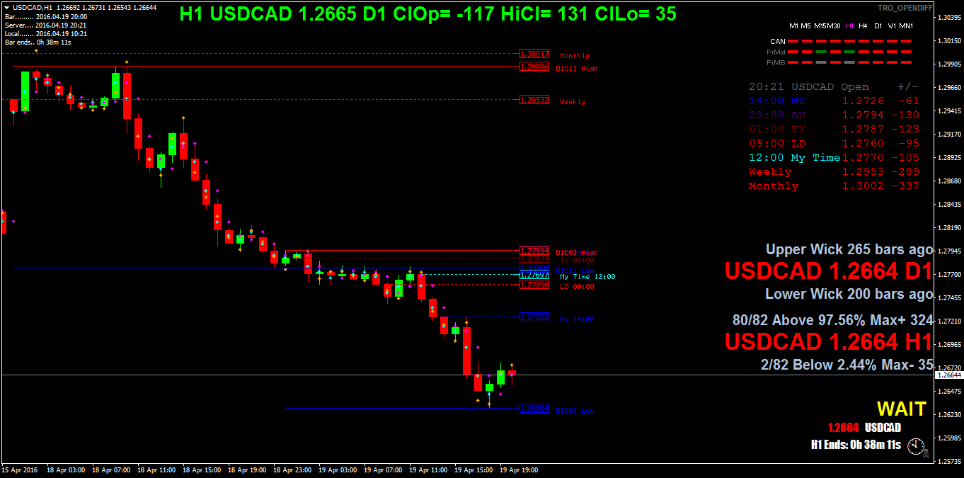 USDCADH1.png