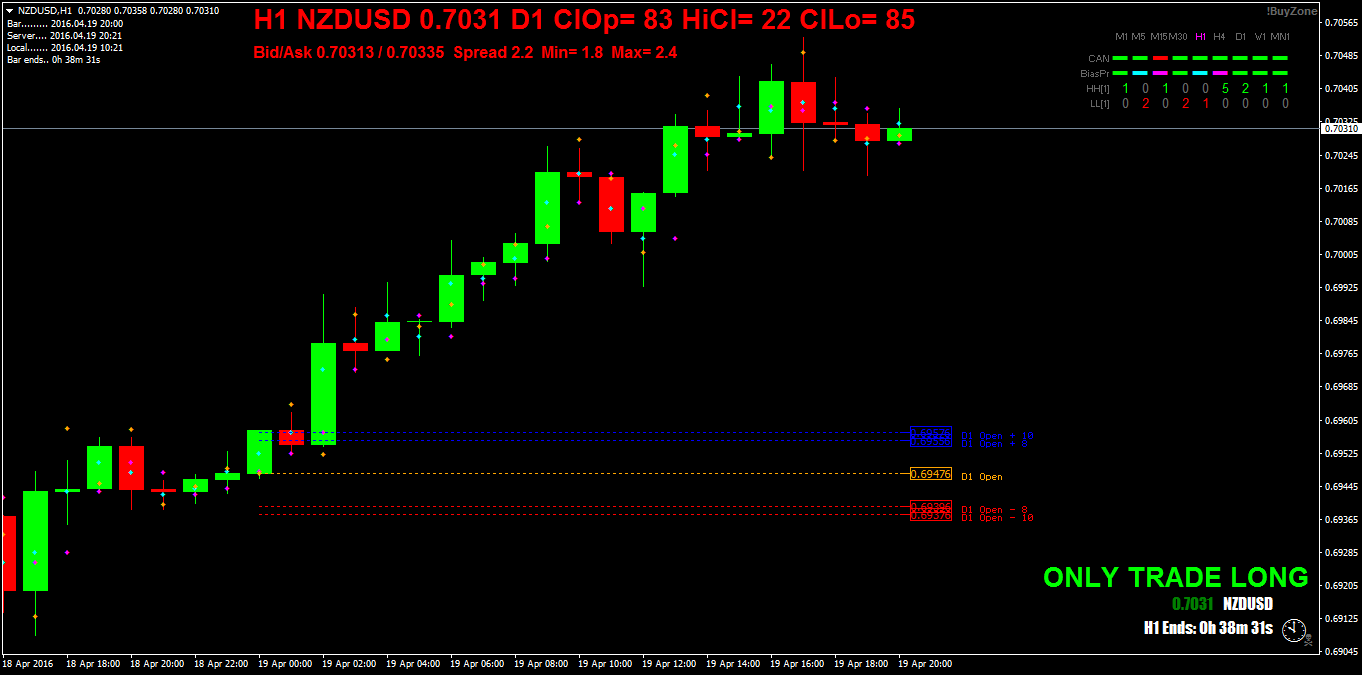 NZDUSDH1.png