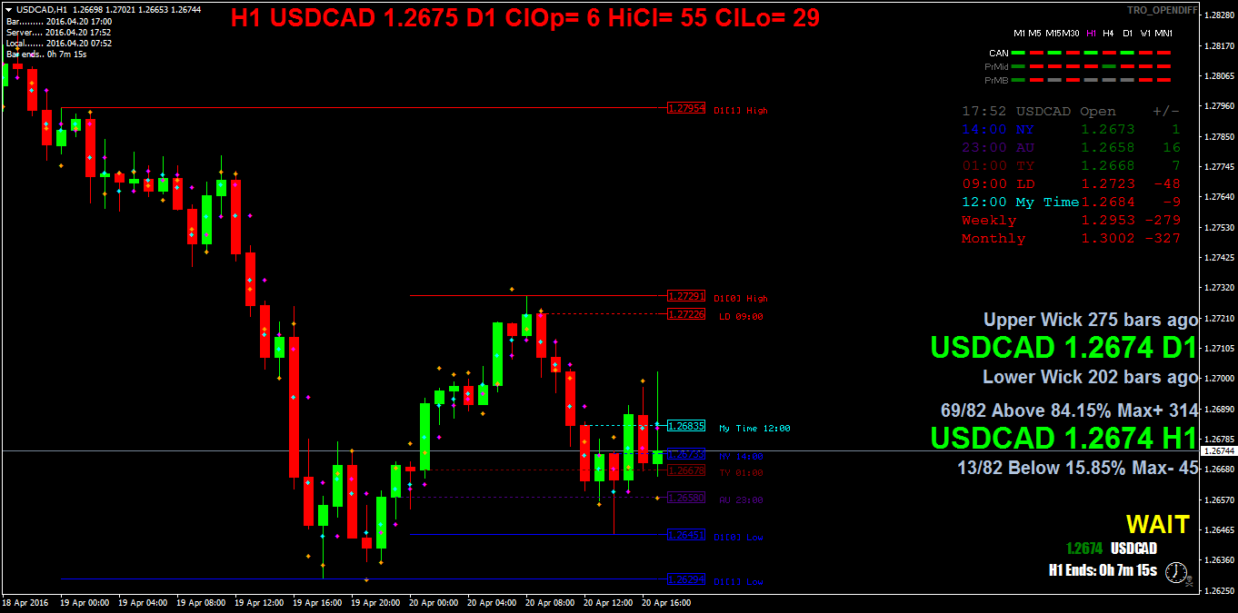 USDCADH1.png