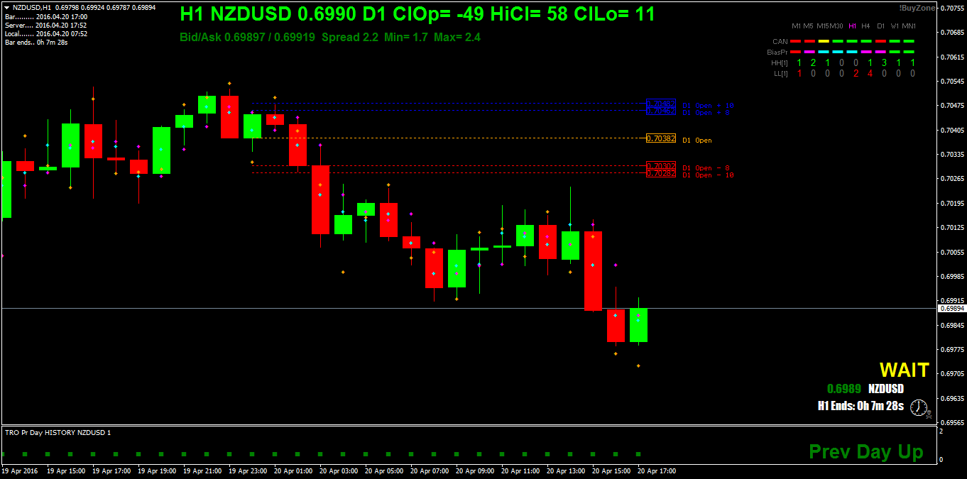 NZDUSDH1.png