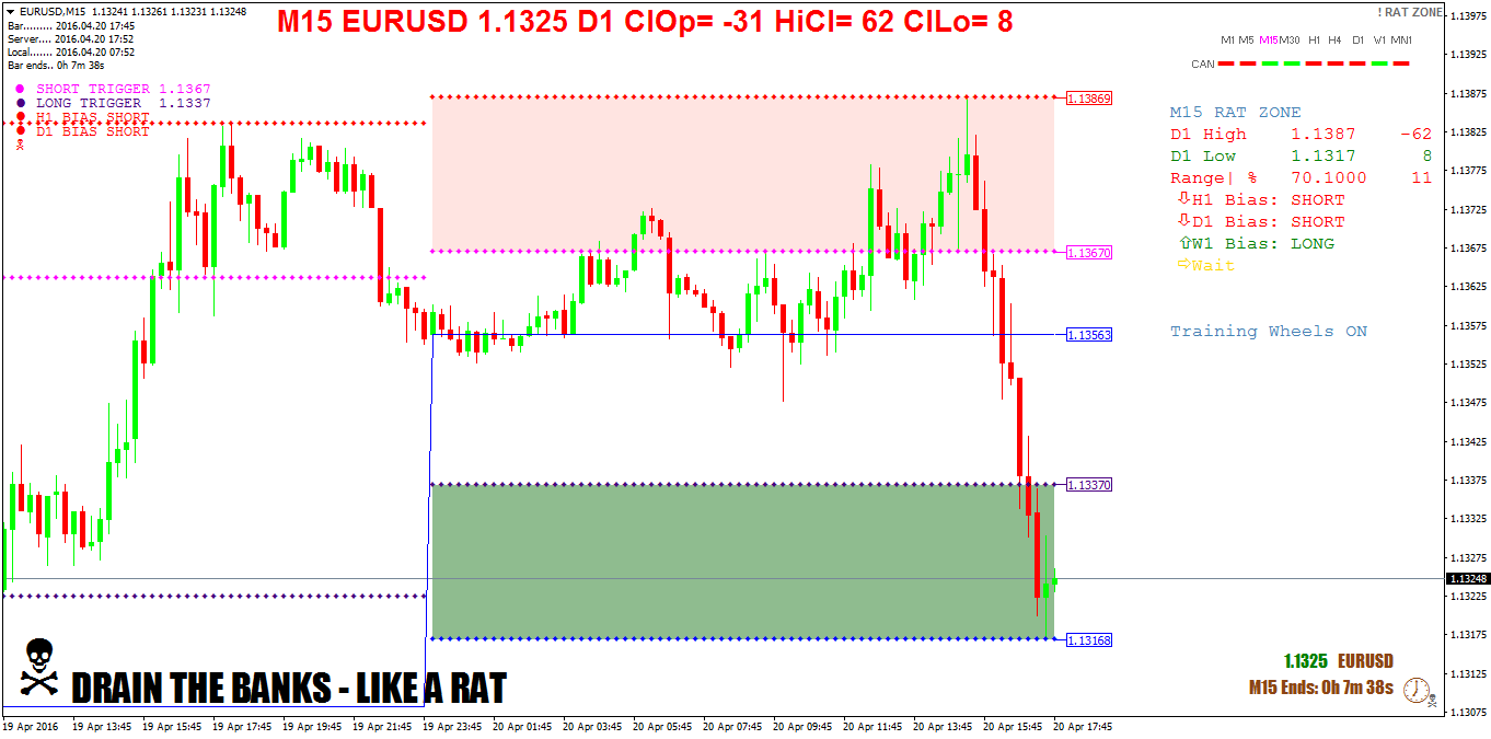 EURUSDM15.png