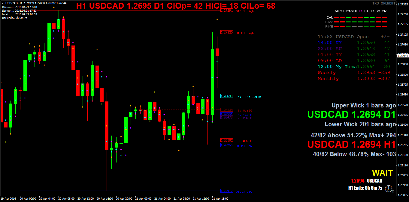USDCADH1.png