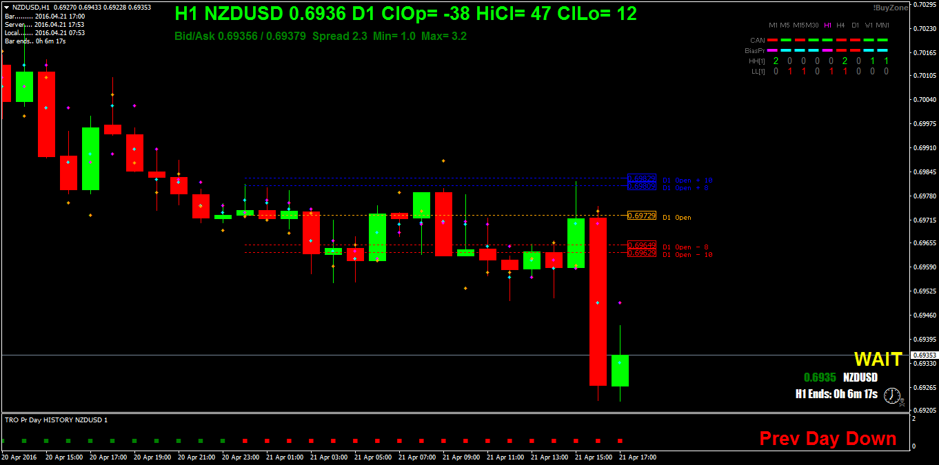 NZDUSDH1.png