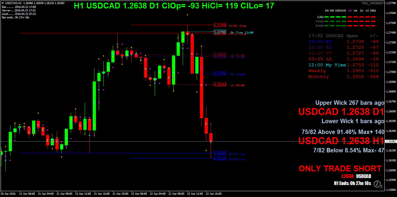 USDCADH1.png