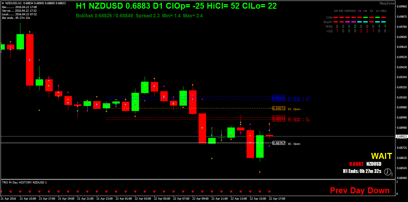 NZDUSDH1.png