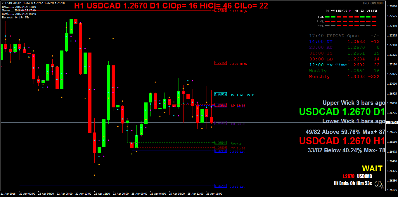 USDCADH1.png