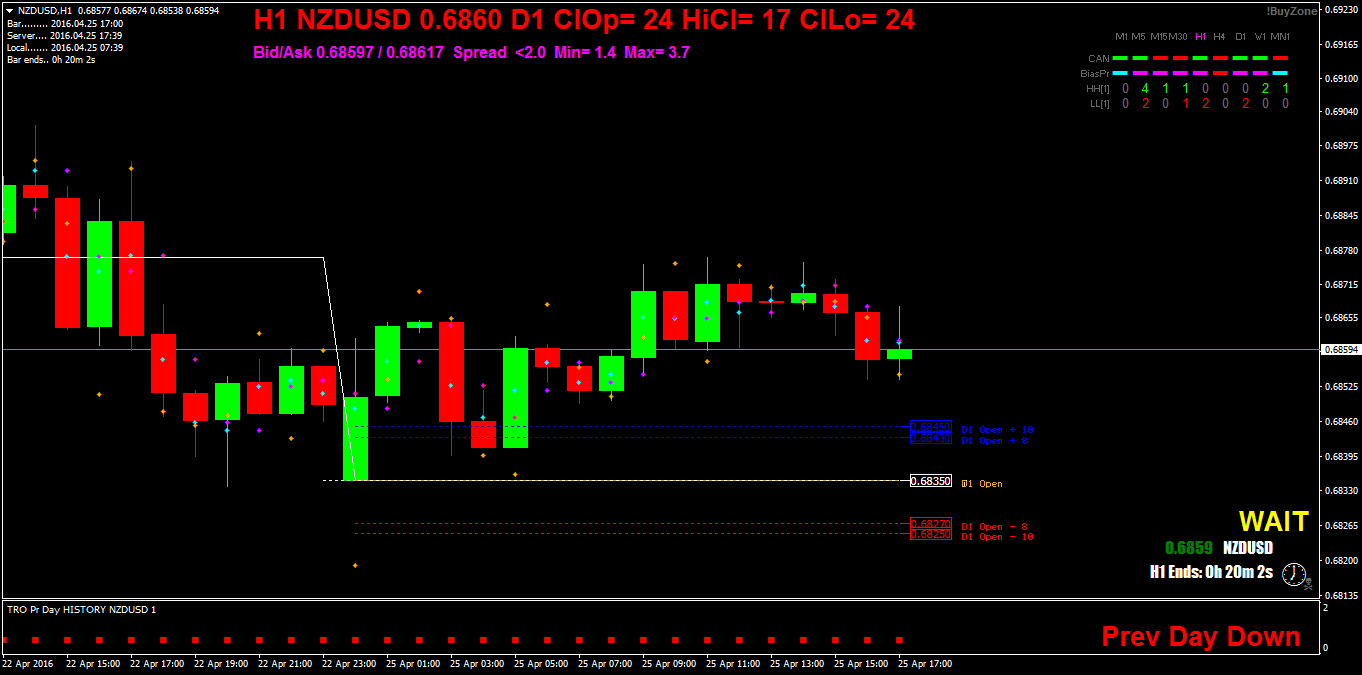 NZDUSDH1.png