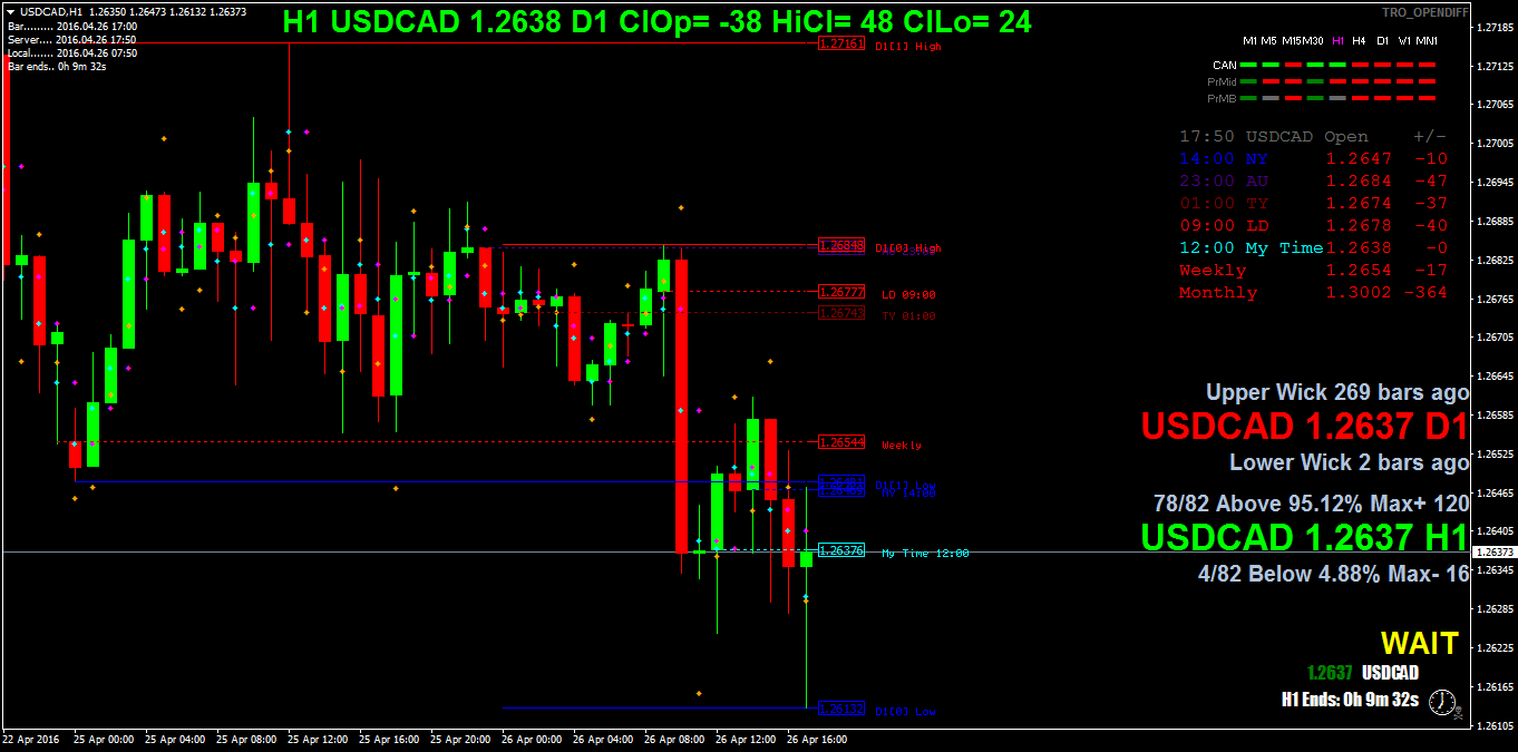 USDCADH1.png