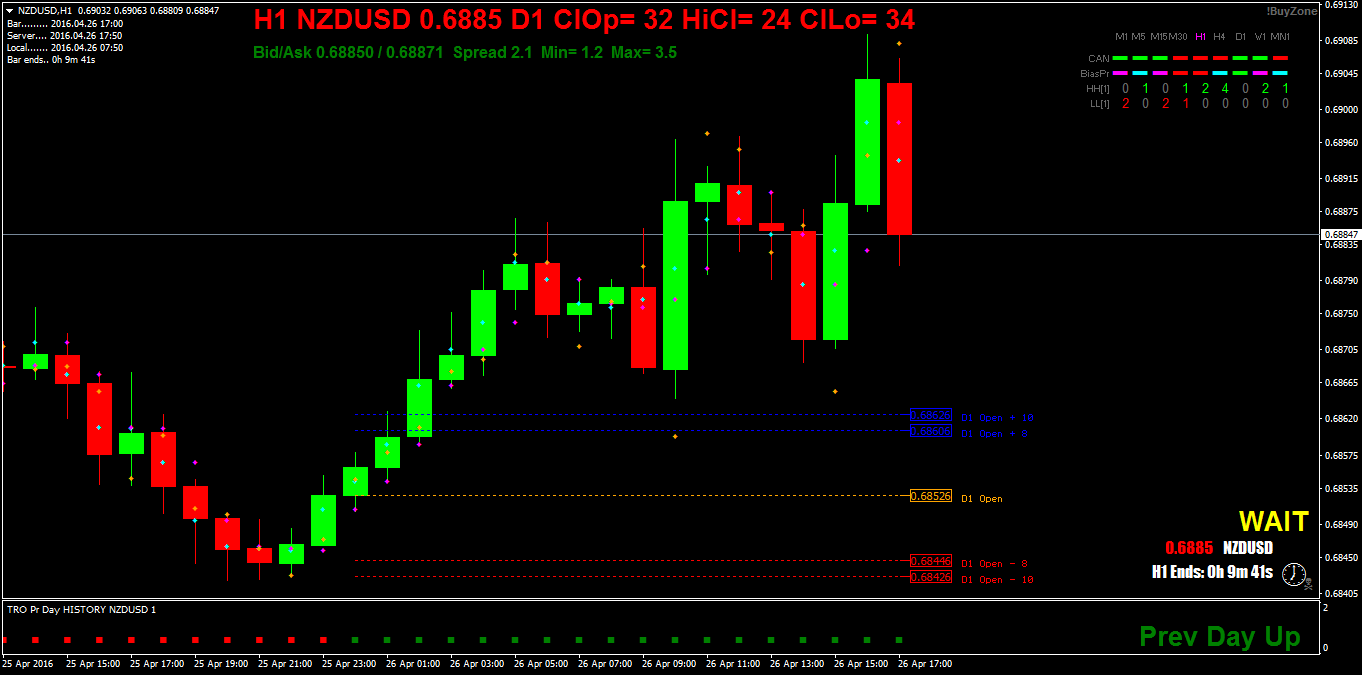 NZDUSDH1.png