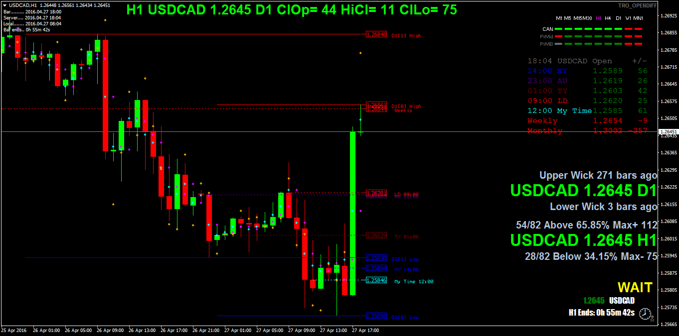 USDCADH1.png