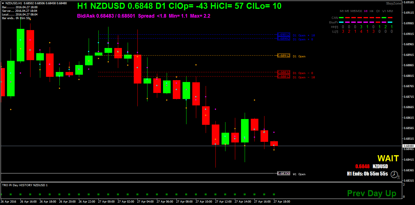 NZDUSDH1.png
