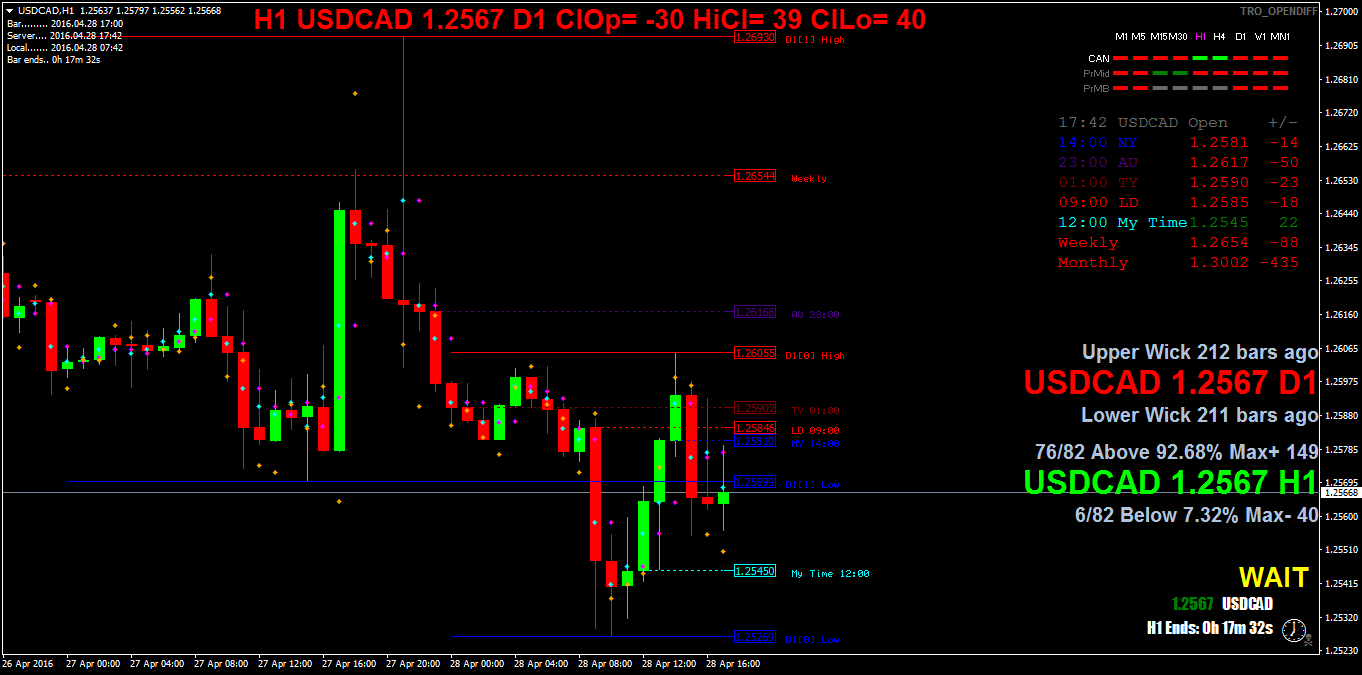 USDCADH1.png