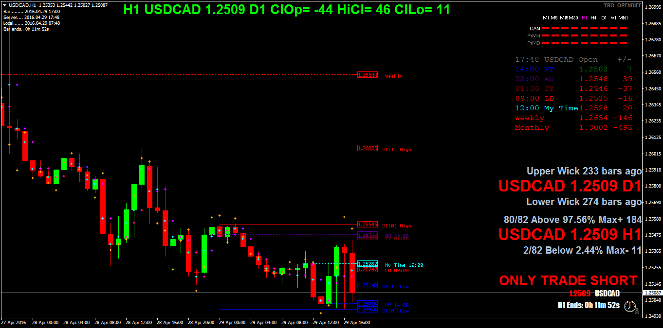 USDCADH1.png