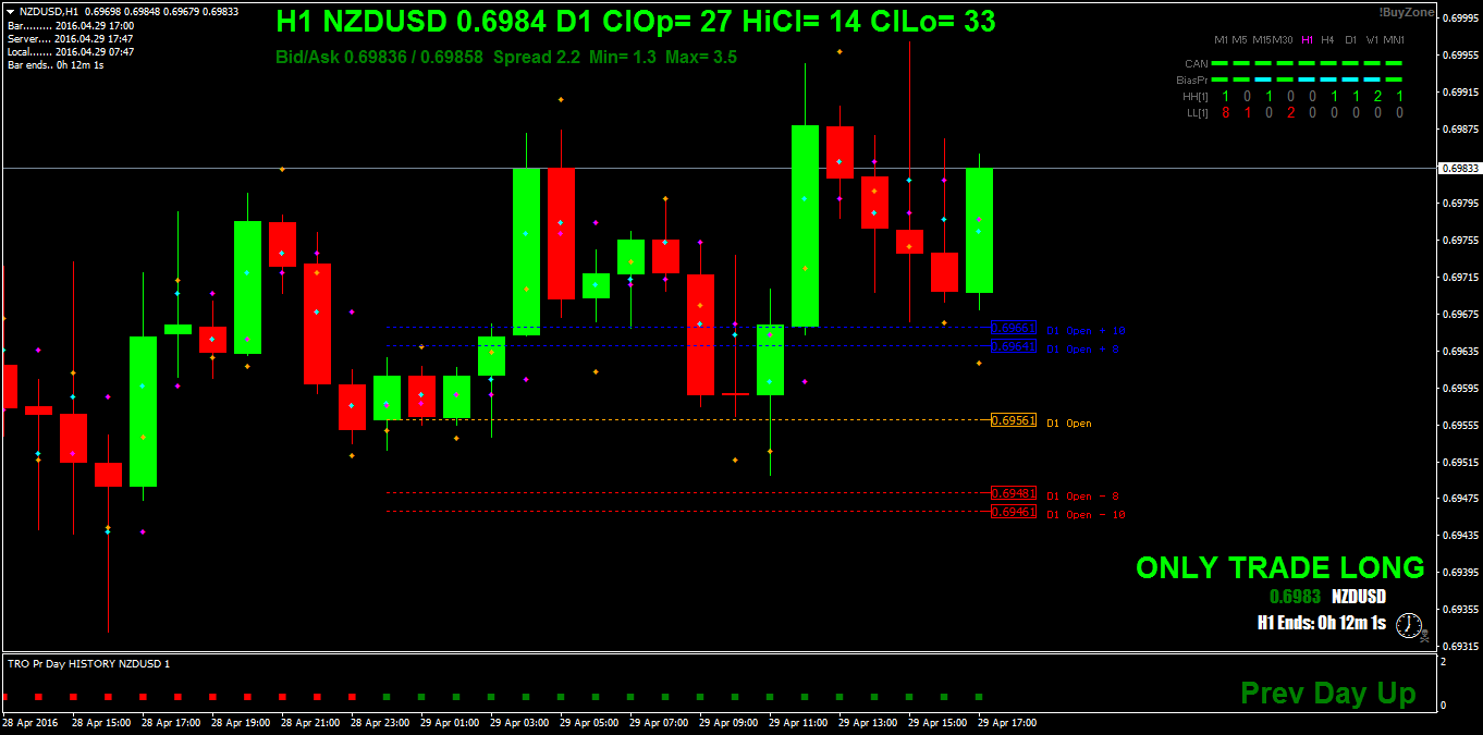 NZDUSDH1.png