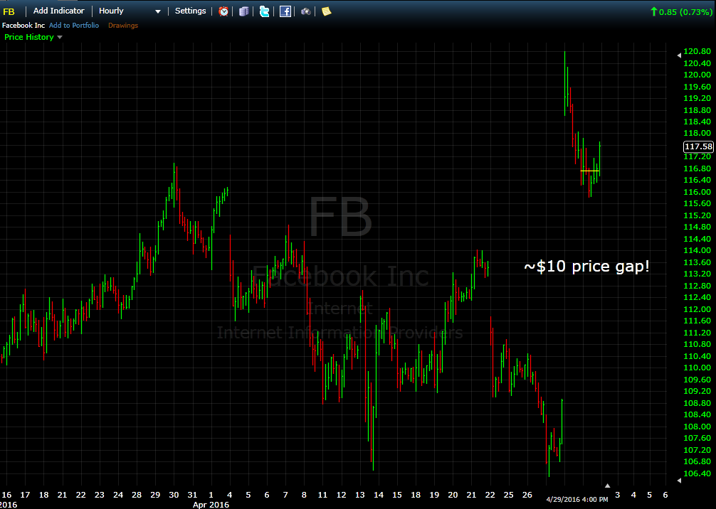 freestockcharts_com_FB.png