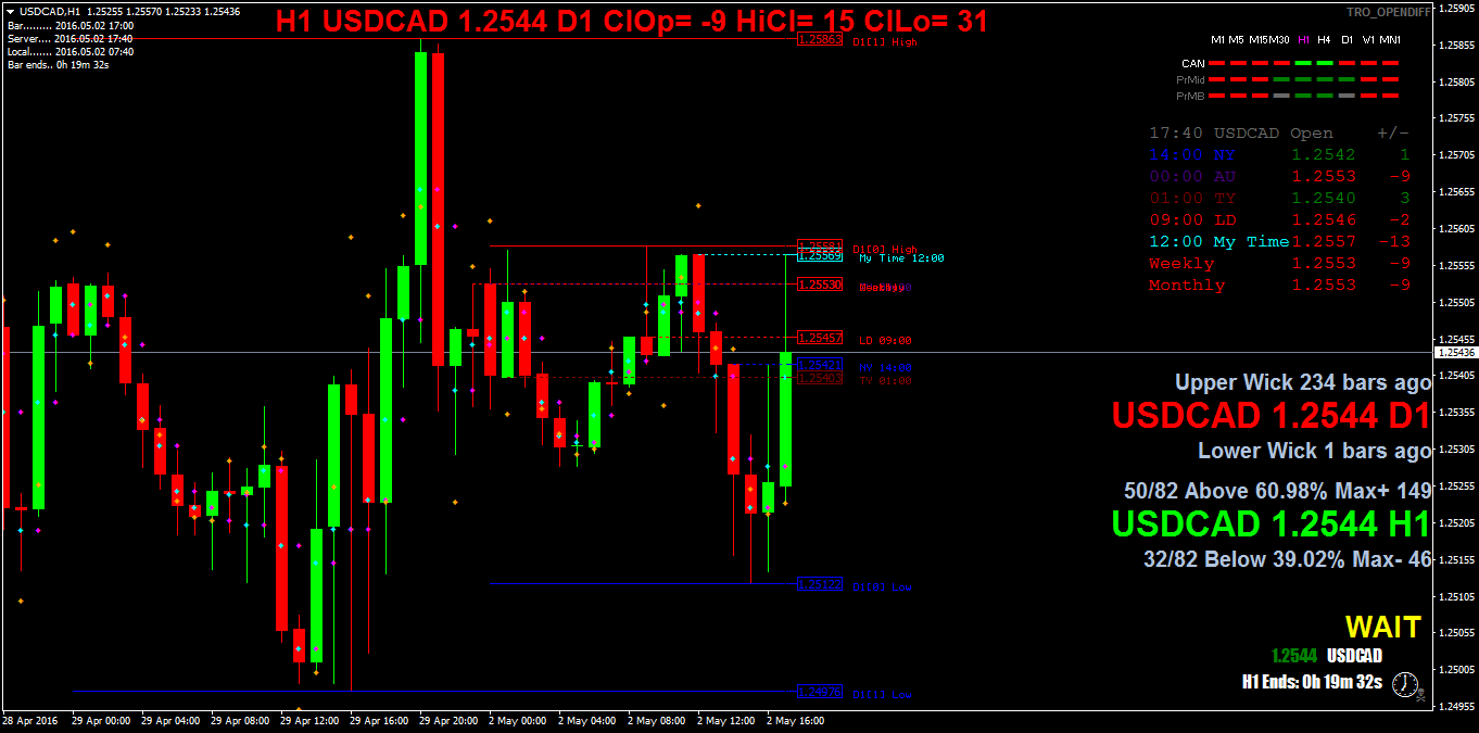 USDCADH1.png