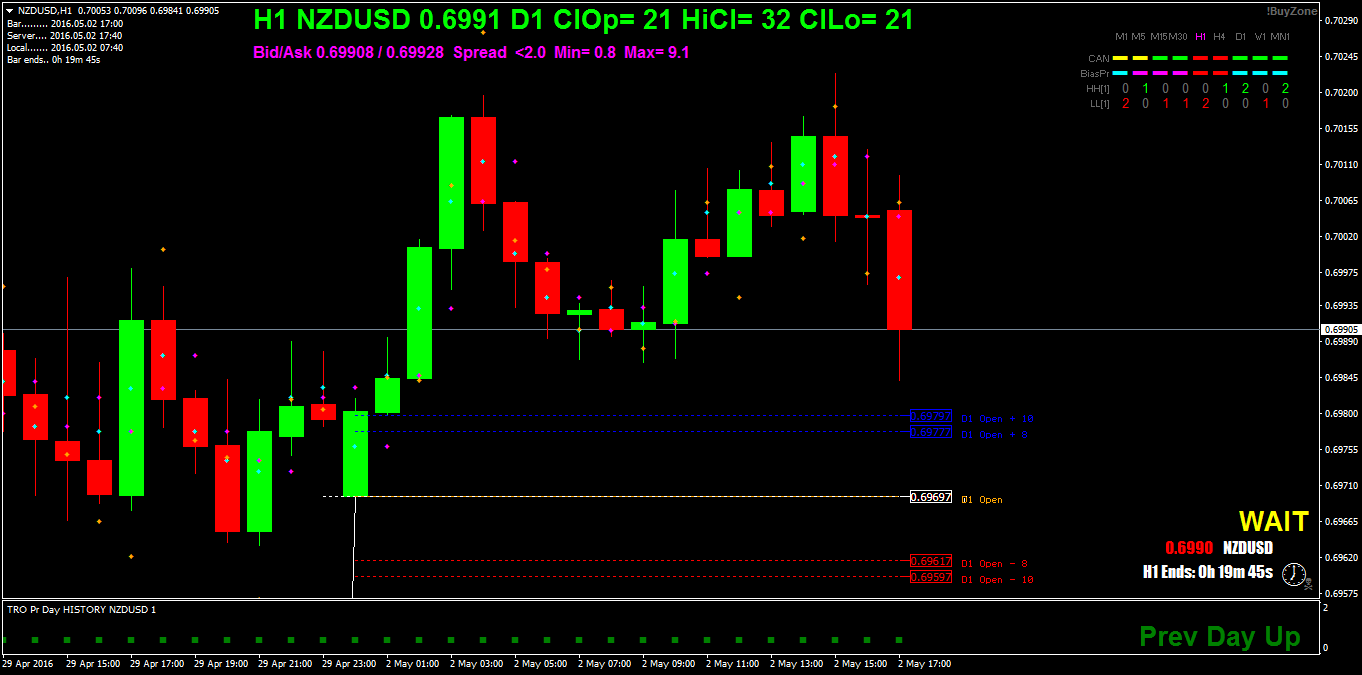 NZDUSDH1.png