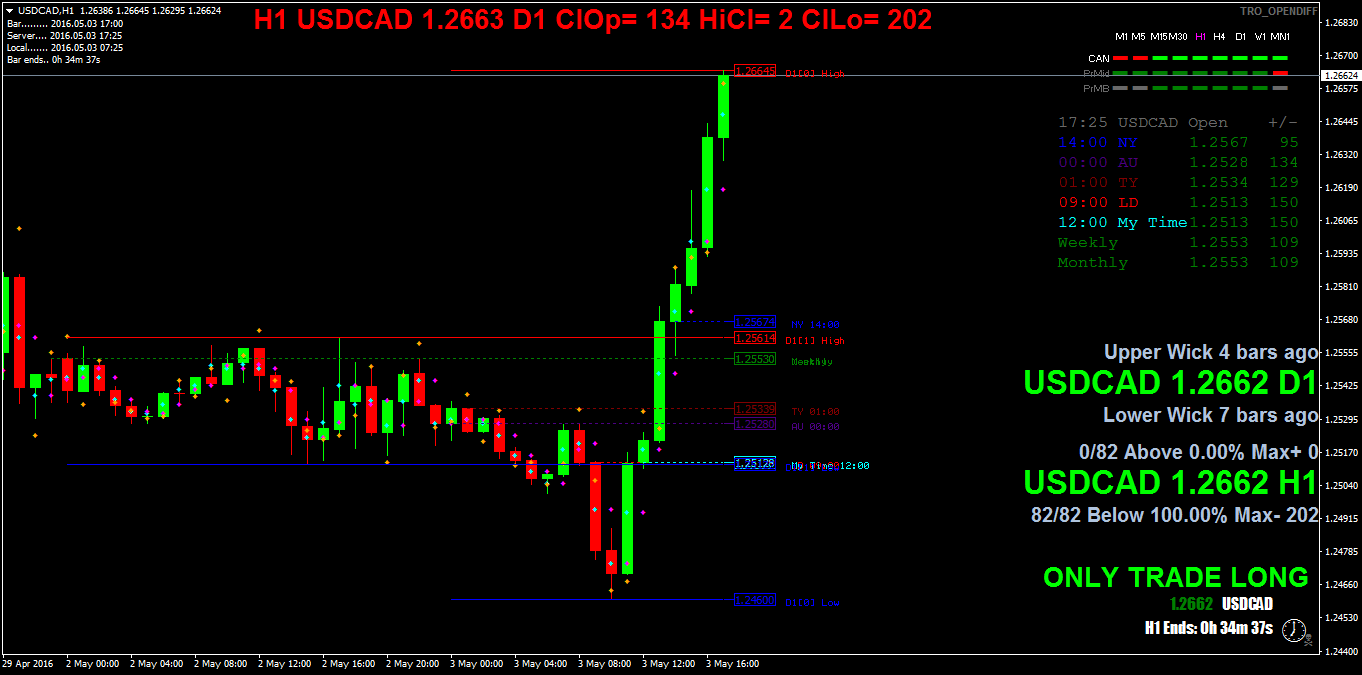 USDCADH1.png