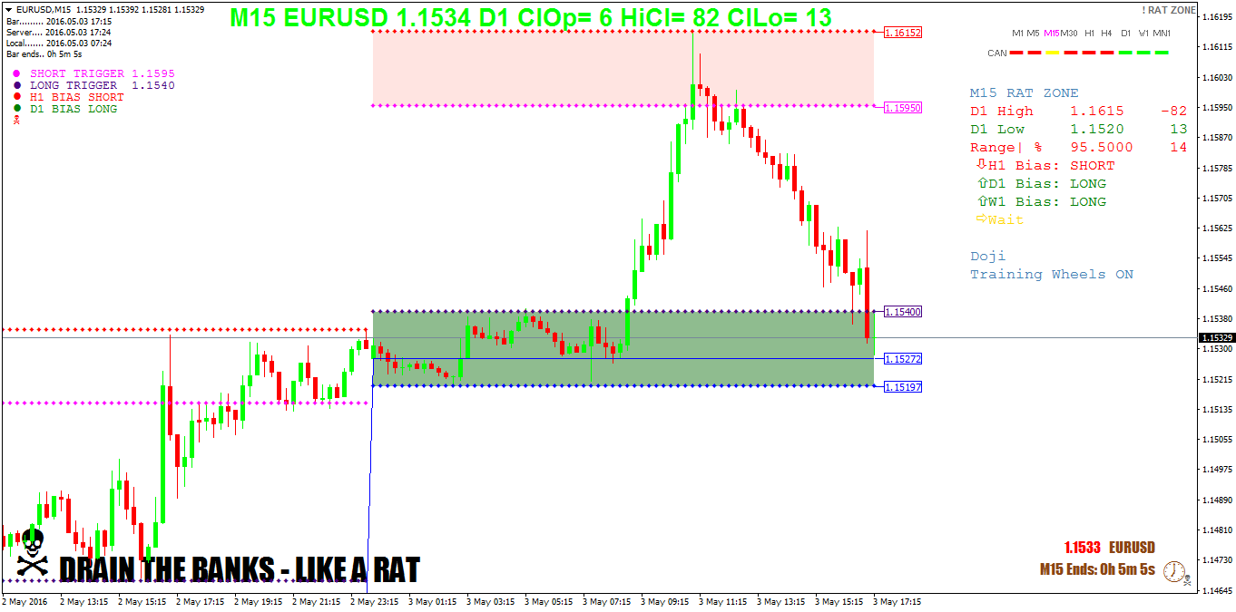 EURUSDM15.png