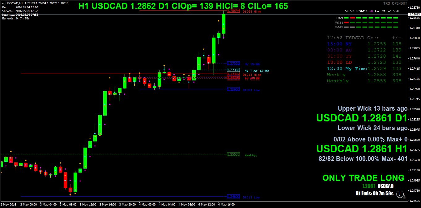 USDCADH1.png