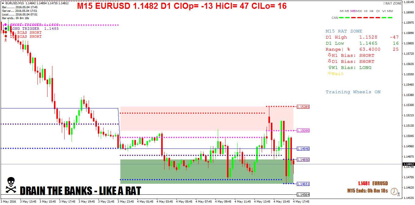 EURUSDM15.png
