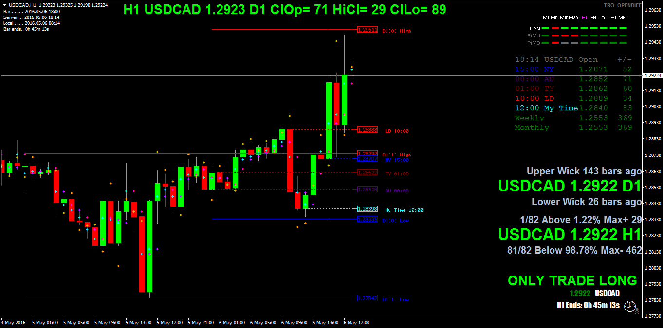 USDCADH1.png
