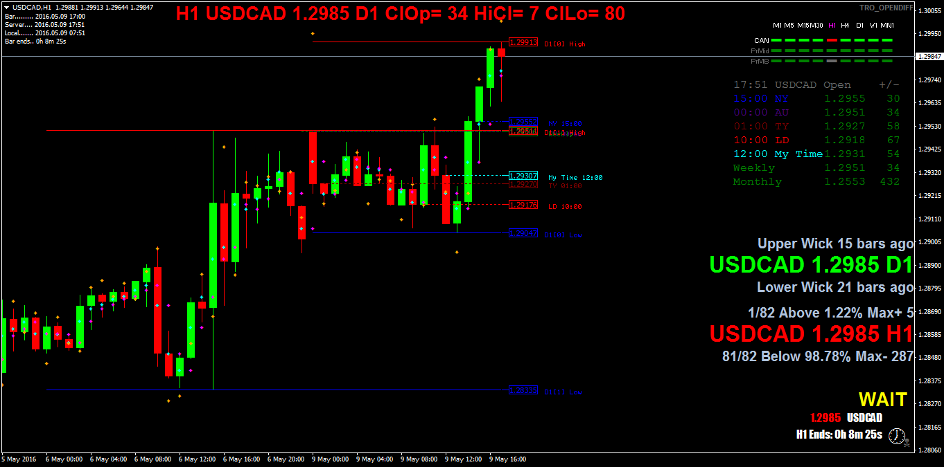 USDCADH1.png