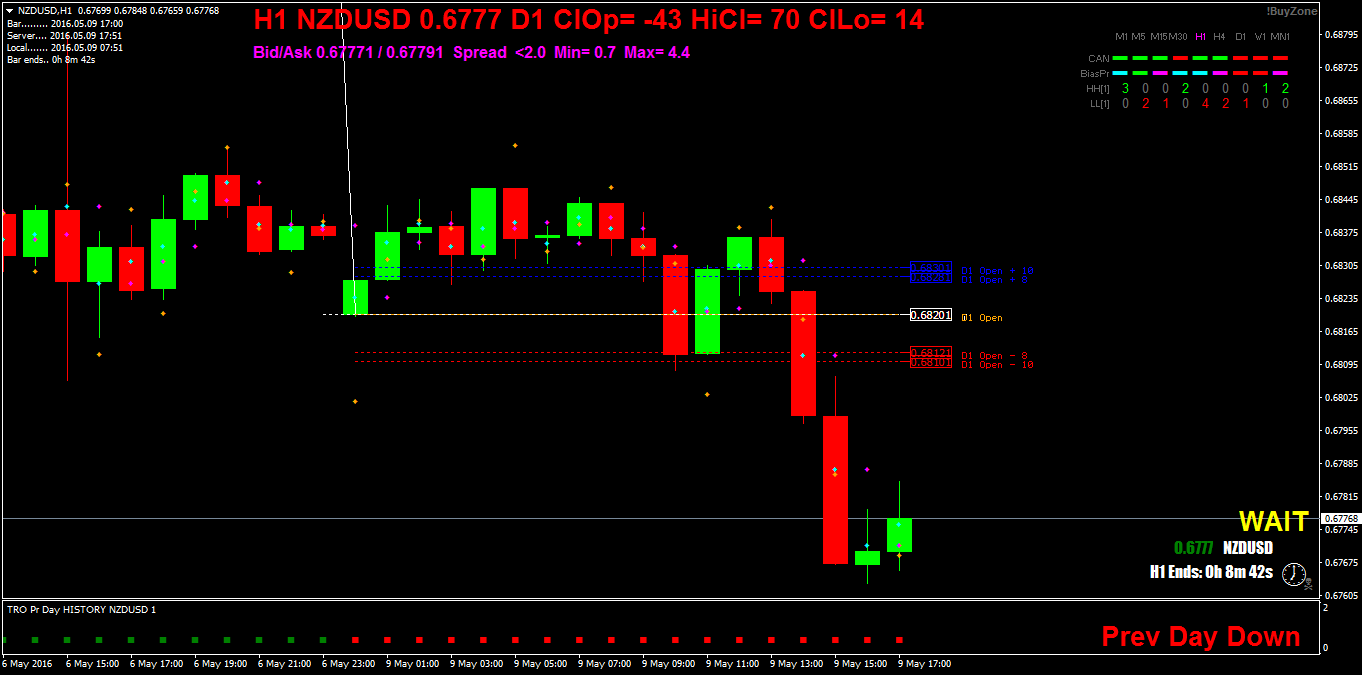 NZDUSDH1.png