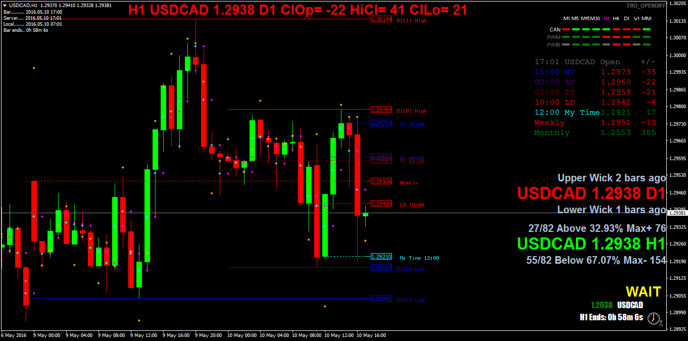 USDCADH1.png