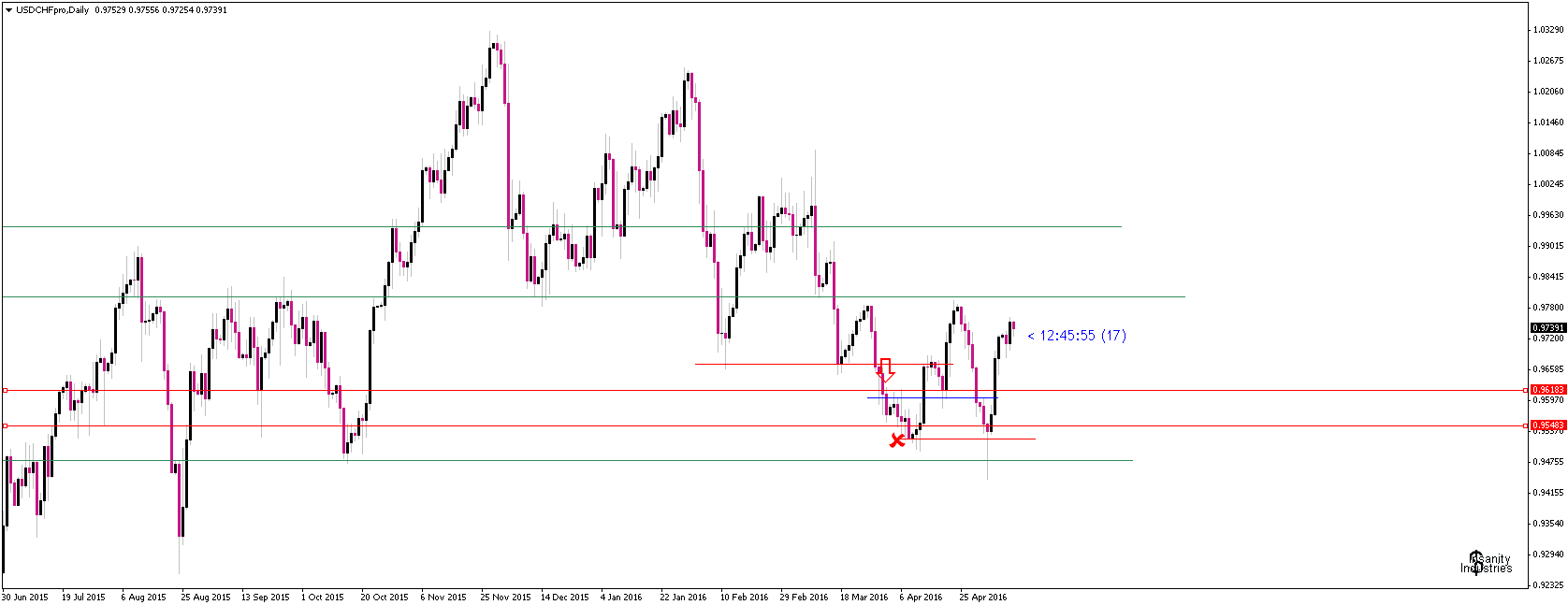 usdchfpro-d1-tradeking-forex-llc (1).png
