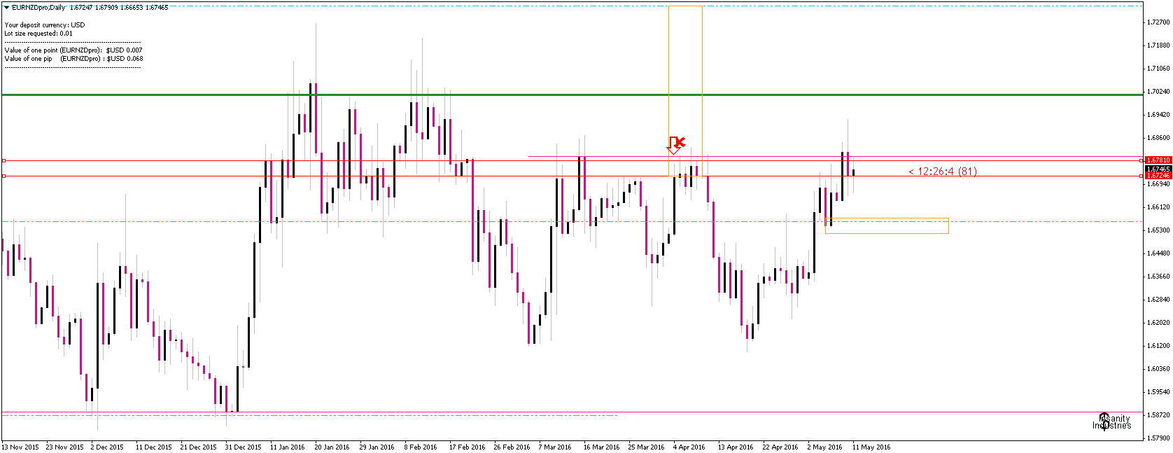eurnzdpro-d1-tradeking-forex-llc (1).png