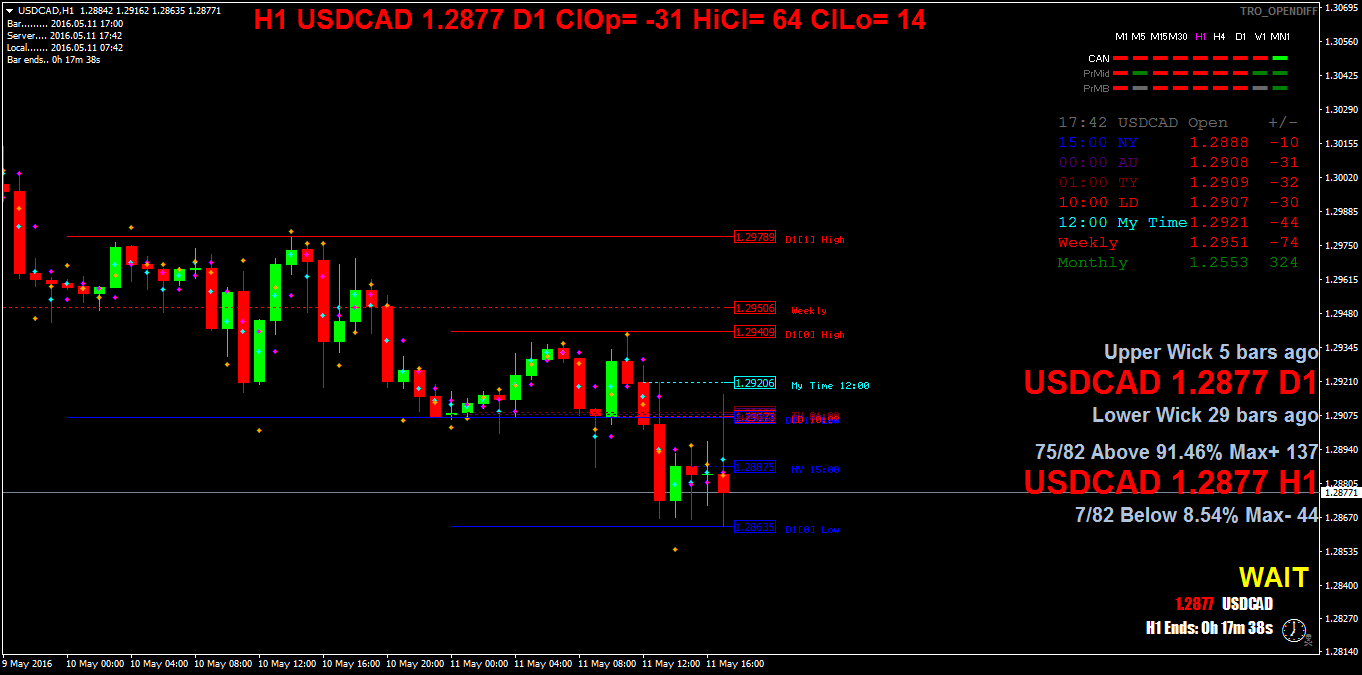 USDCADH1.png