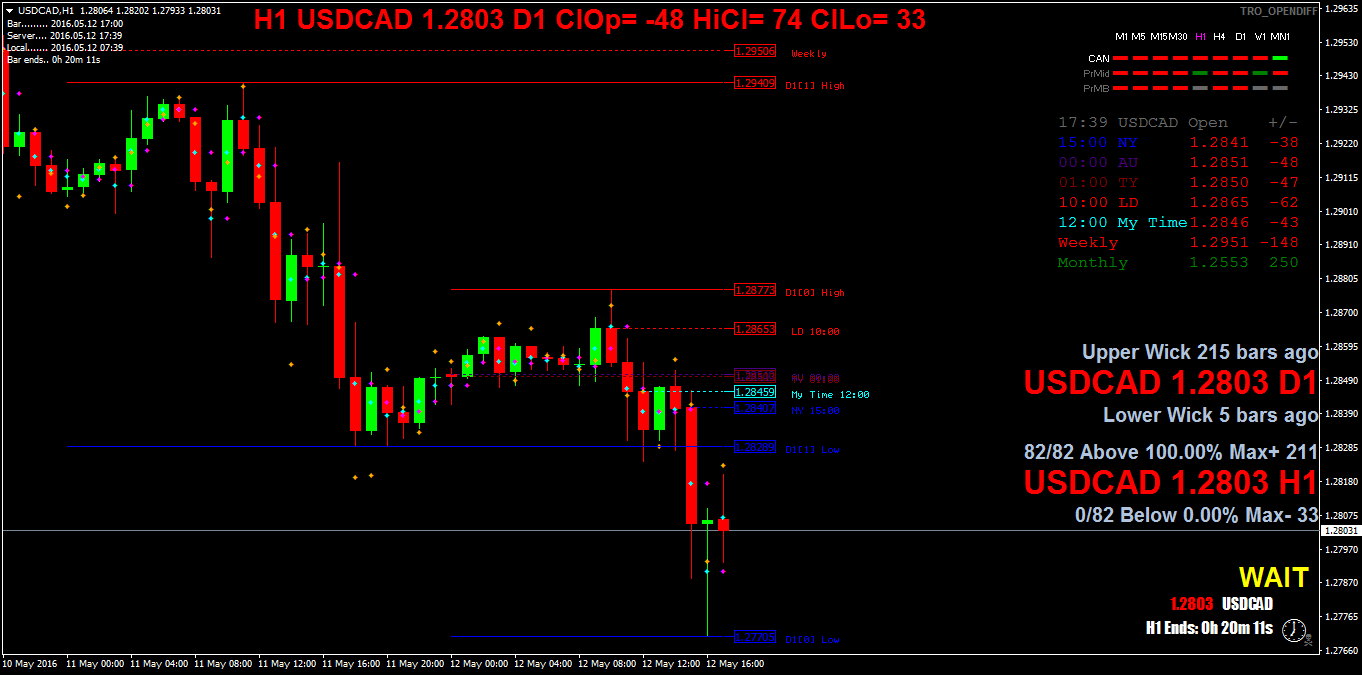 USDCADH1.png