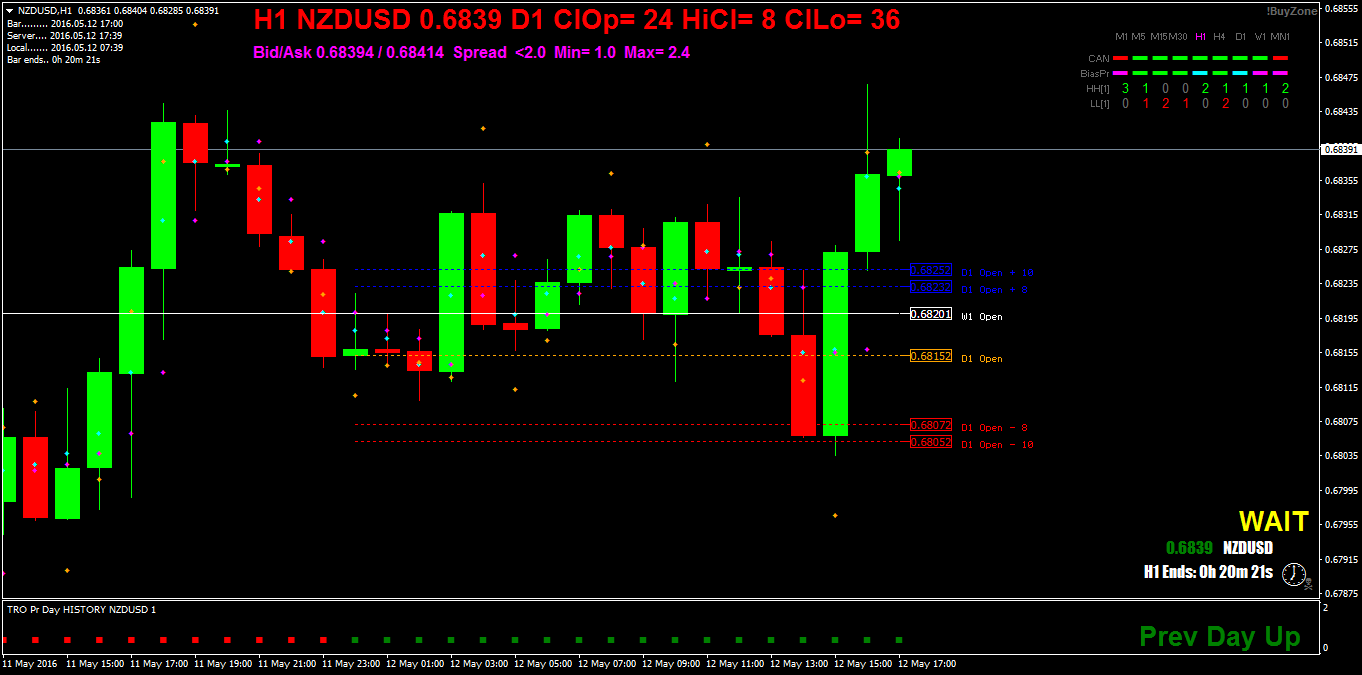 NZDUSDH1.png