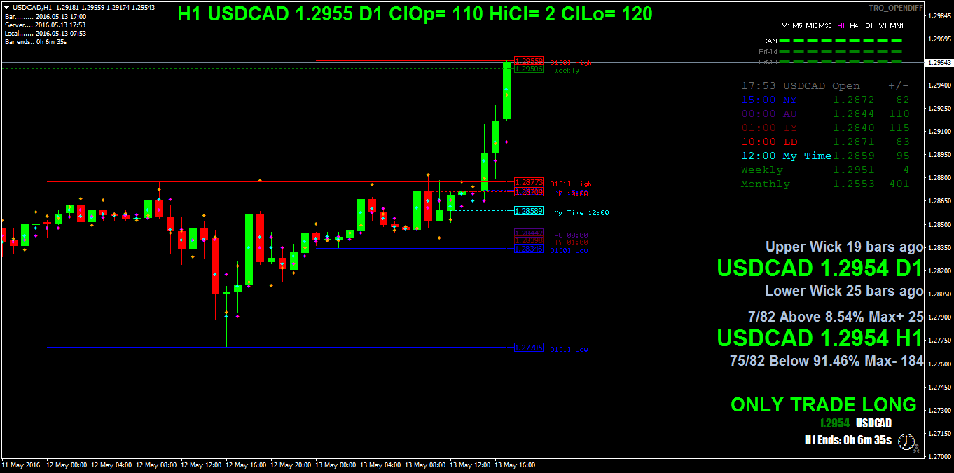 USDCADH1.png