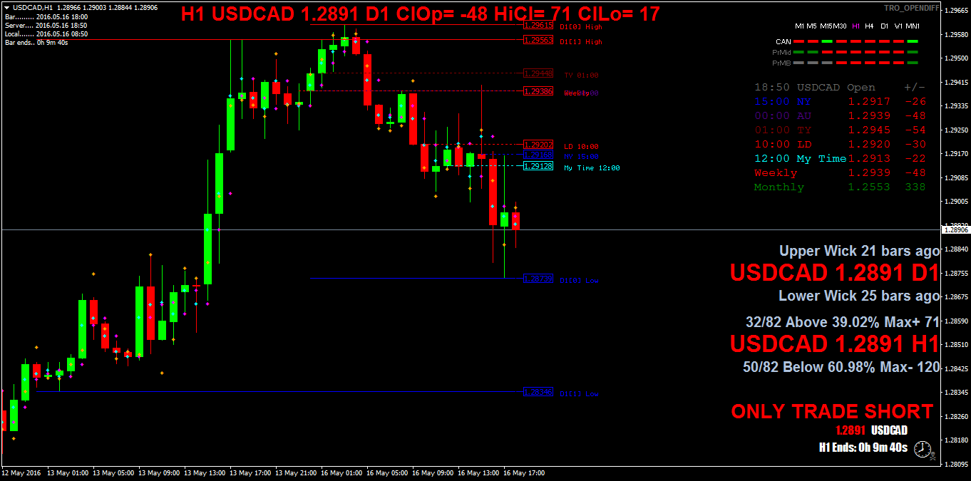 USDCADH1.png