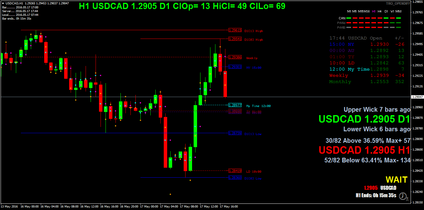 USDCADH1.png