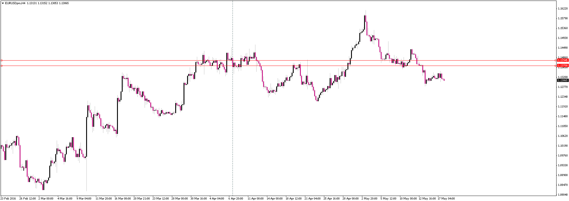 eurusdpro-h4-tradeking-forex-llc.png