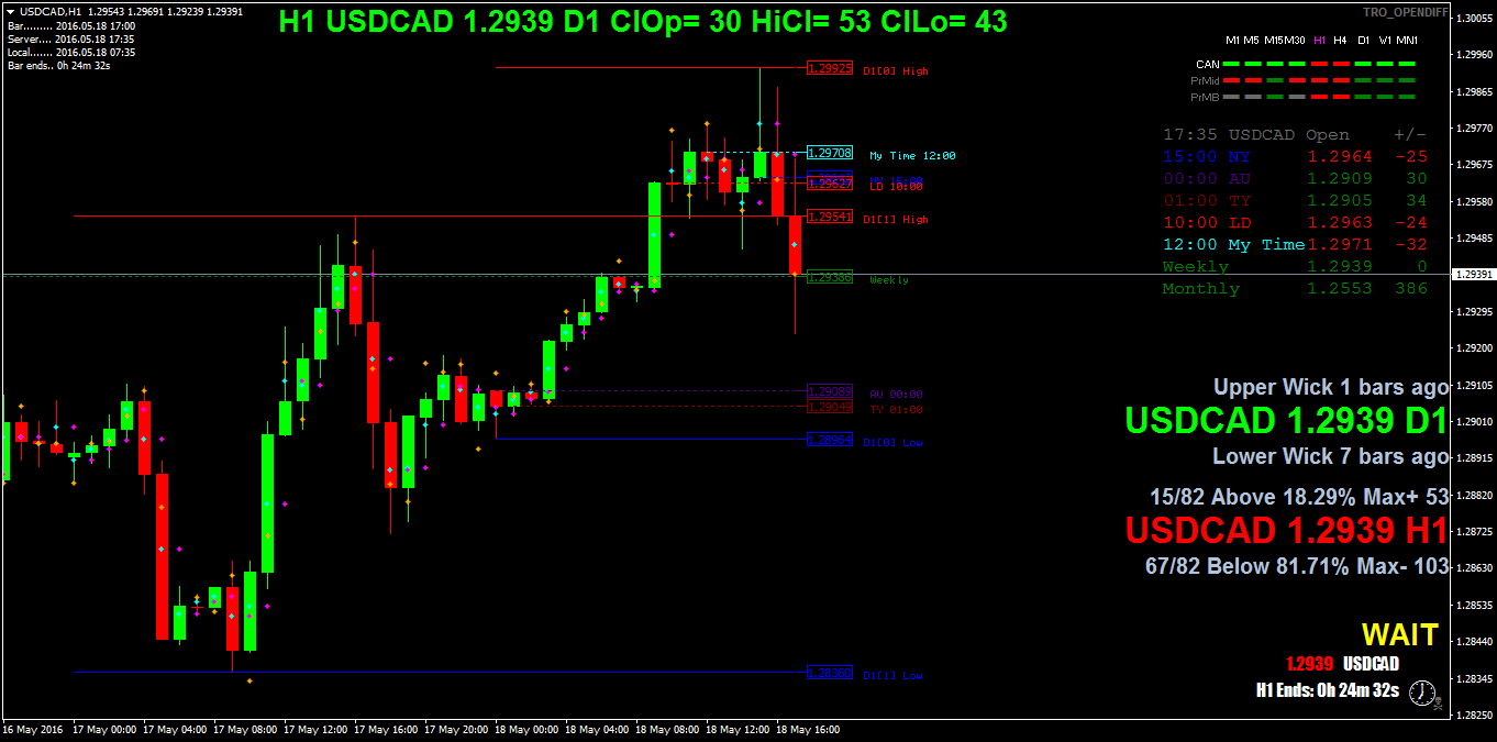 USDCADH1.png